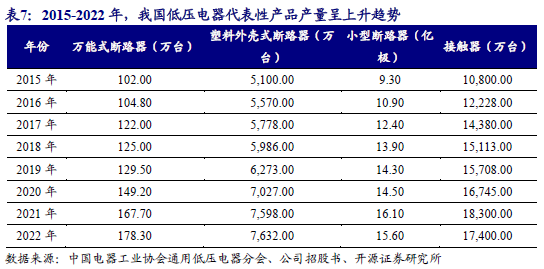 【新股申购】聚星科技：电接触产品“小巨人”，细分领域市占率全国第一（920111.BJ）--开源北交所