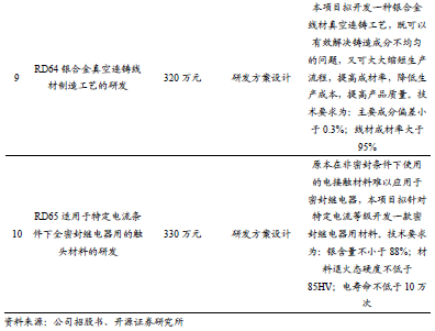 【新股申购】聚星科技：电接触产品“小巨人”，细分领域市占率全国第一（920111.BJ）--开源北交所