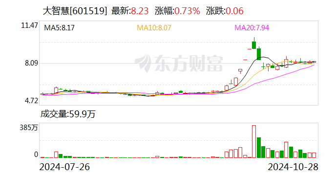 大智慧：实控人张长虹拟将所持公司5.0003%股份协议转让给嘉亿1号基金