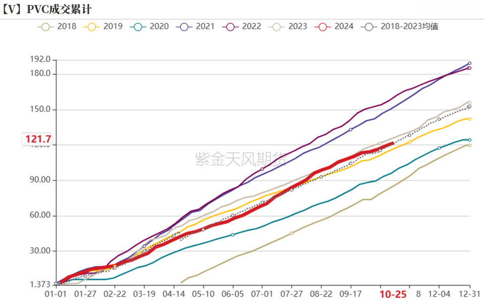 PVC：低估值下的宏观扰动