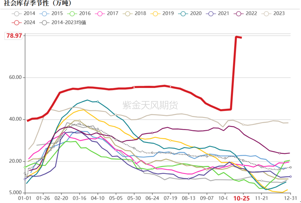 PVC：低估值下的宏观扰动