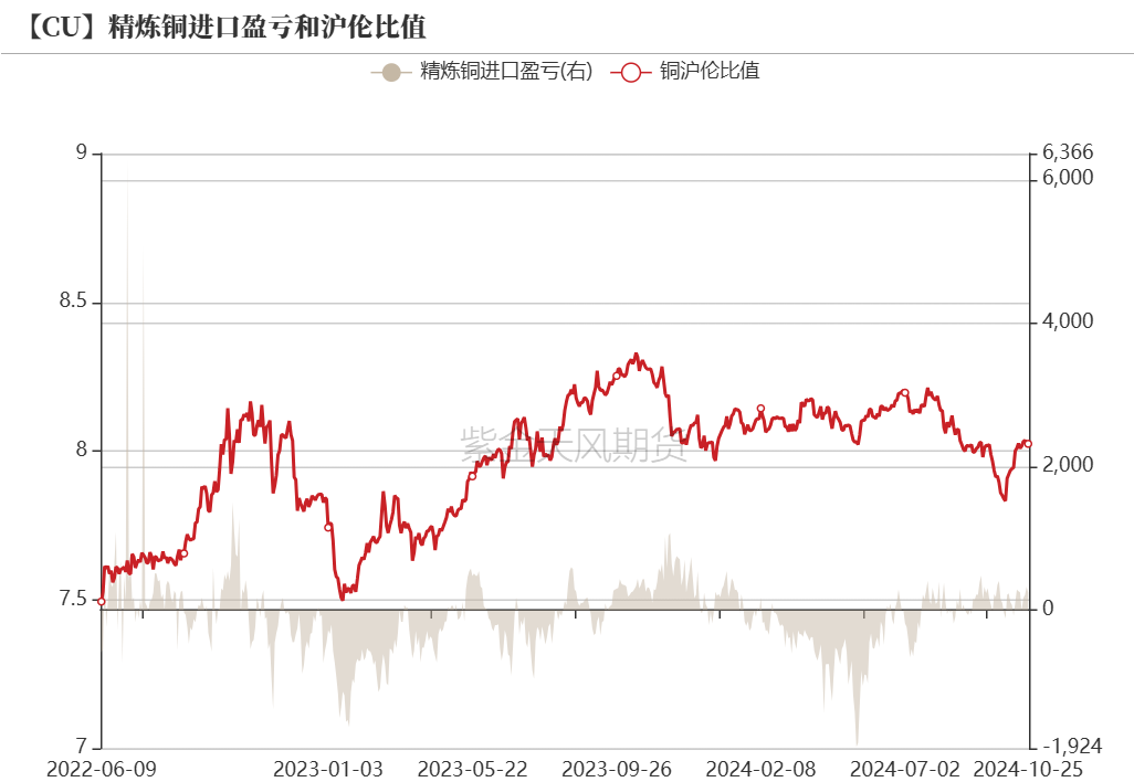 铜：定价权的拉锯