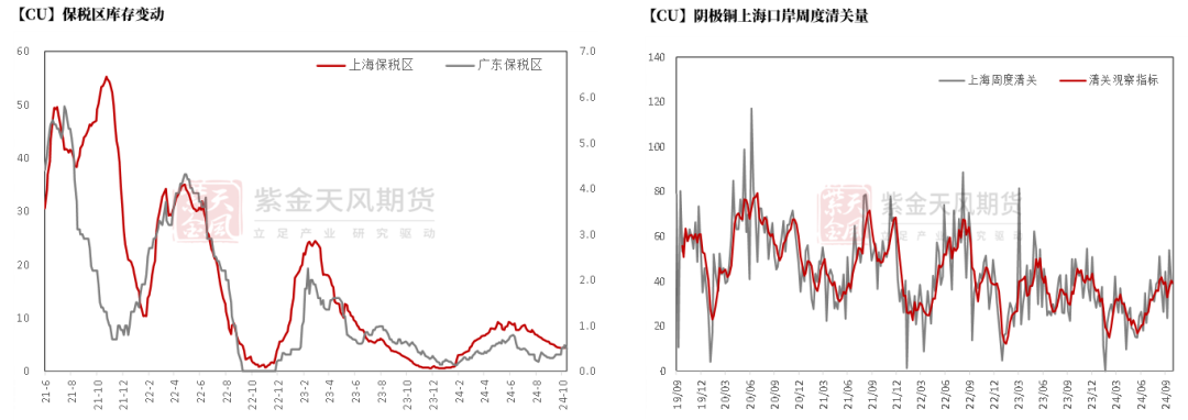 铜：定价权的拉锯