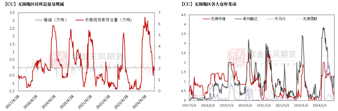 铜：定价权的拉锯