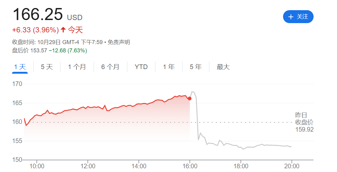 盘后重挫超7%！AMD交出“及格”财报成绩单 却仍未满足投资者期待