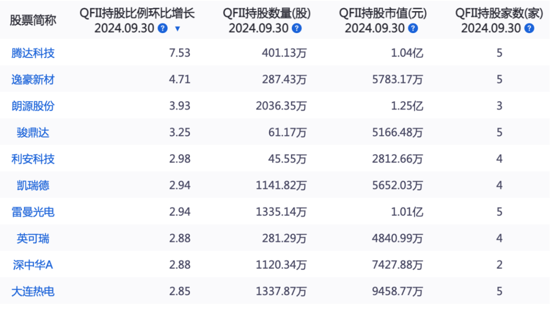 这些股票 长线资金买入！